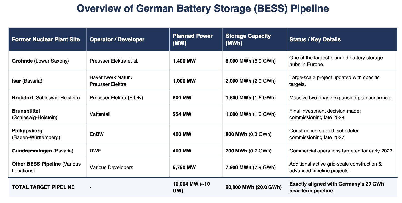 Alemania cerró sus centrales nucleares y ahora convierte algunas en gigantescas baterías de respaldo
